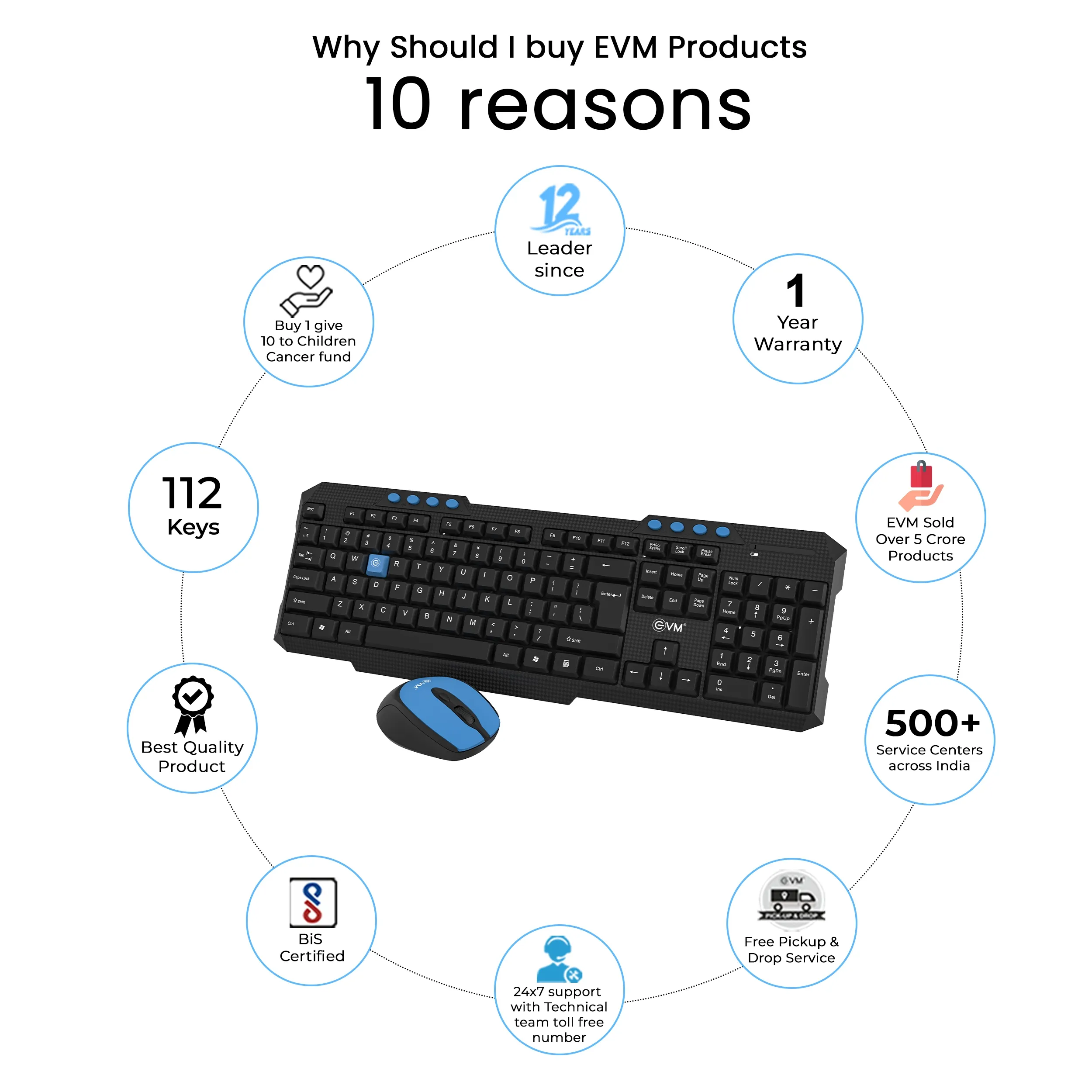 EVM Wireless Keyboard Mouse Combo WLKM-036 view 2